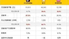 通过购买快手账号来运营快手直播的方法是否可