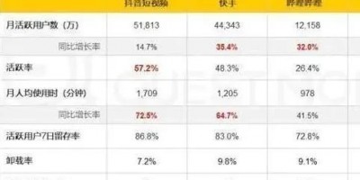 通过购买快手账号来运营快手直播的方法是否可