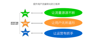 流量不等于收益！揭秘自媒体账号实现“高价值变现”的底层逻辑